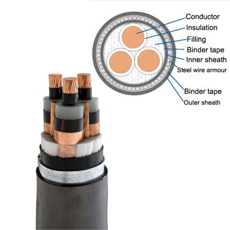 High Voltage 33kv 3 Core Xlpe Power Cable